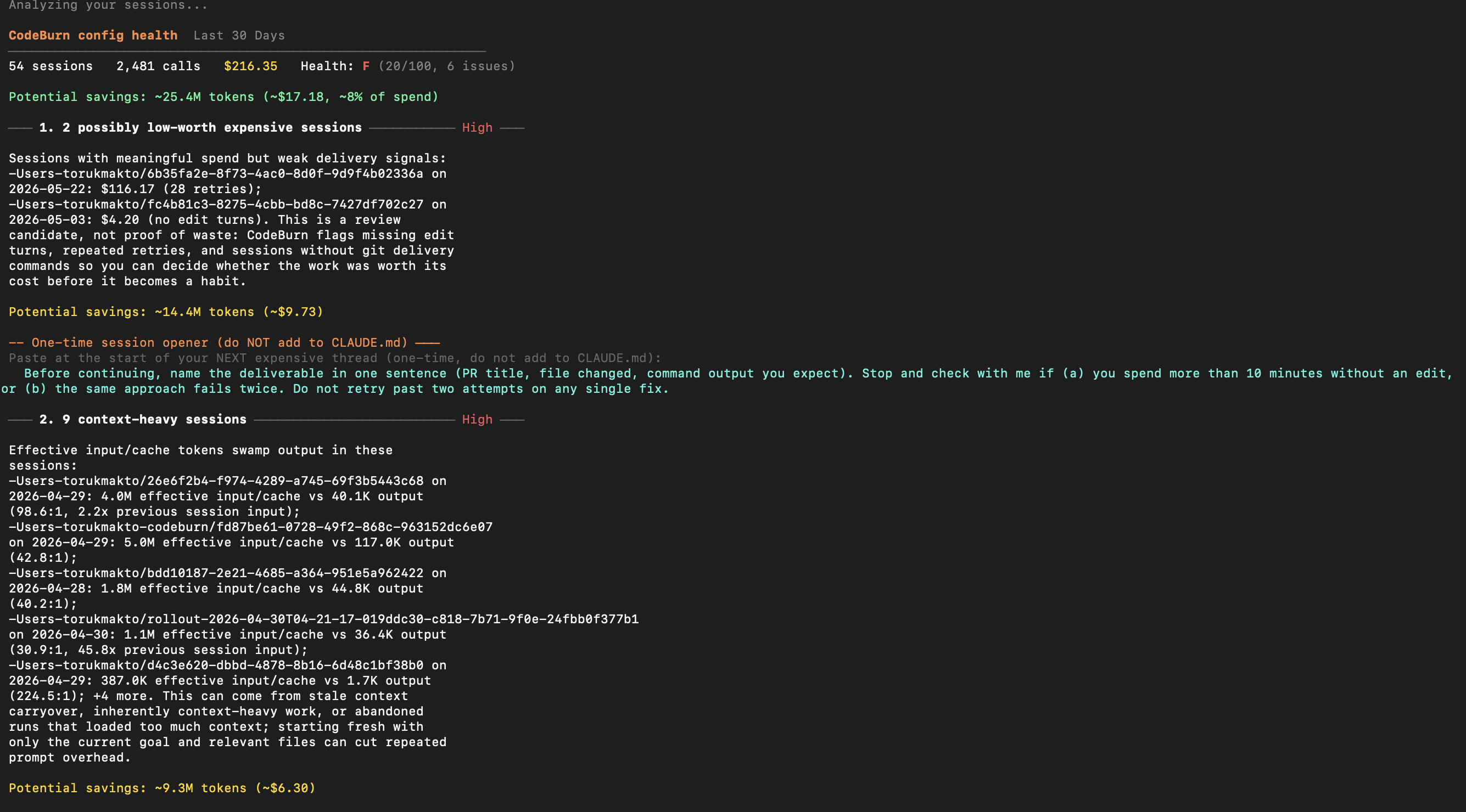 CodeBurn optimize output showing Health: F (20/100), 6 issues found, with potential savings of ~25.4M tokens (~$17.18)